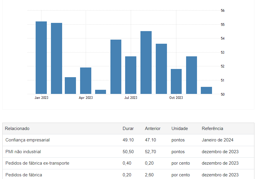 PMI_ISM.png