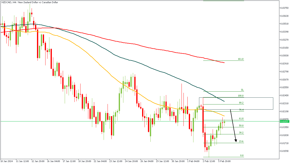 NZDCADH4-060224.png
