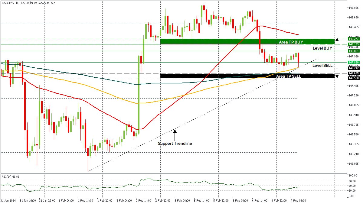 USDJPY 07022024.jpg