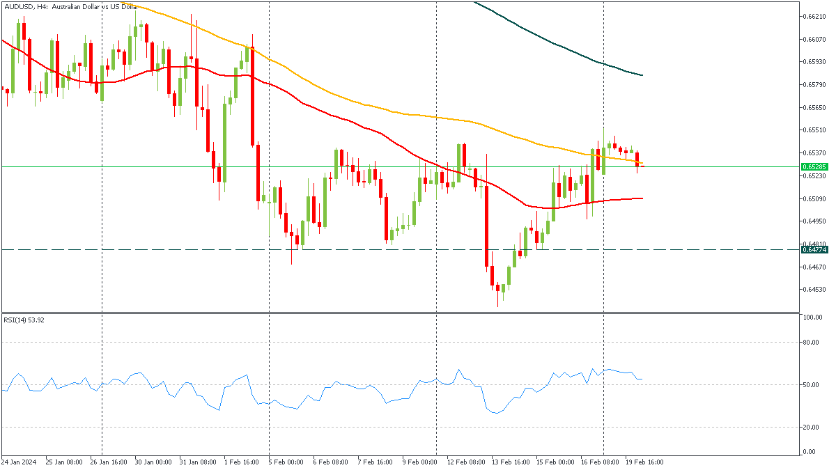 ssAUDUSD-2022024.png