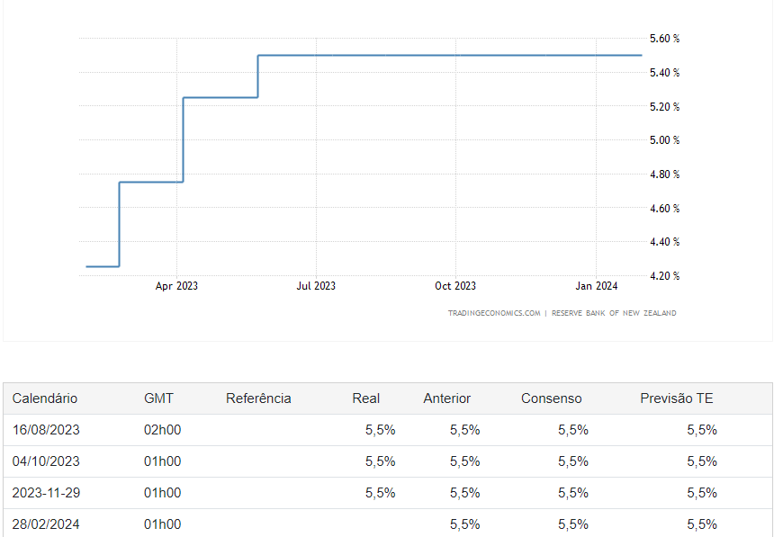 TX_NZD.png