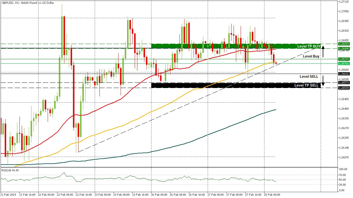 GBPUSD 28022024.jpg