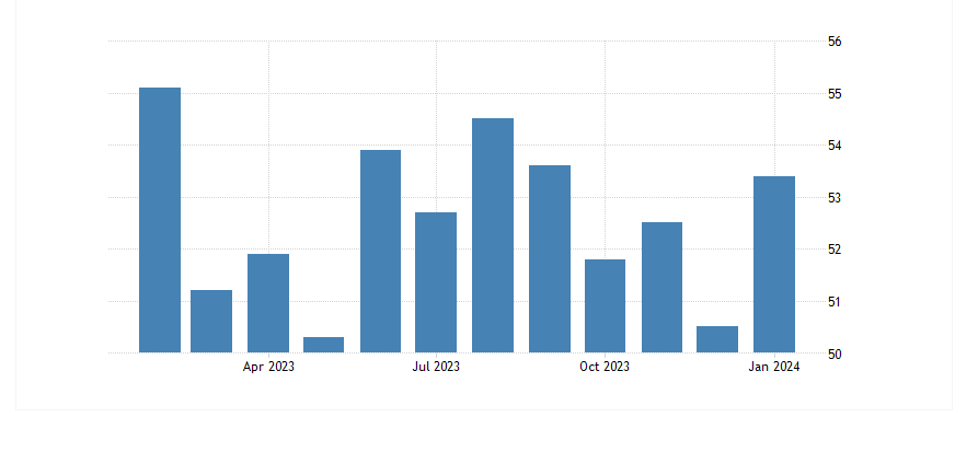 PMI_ISM.png