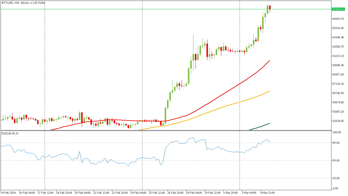 ssBTCUSD-532024.png