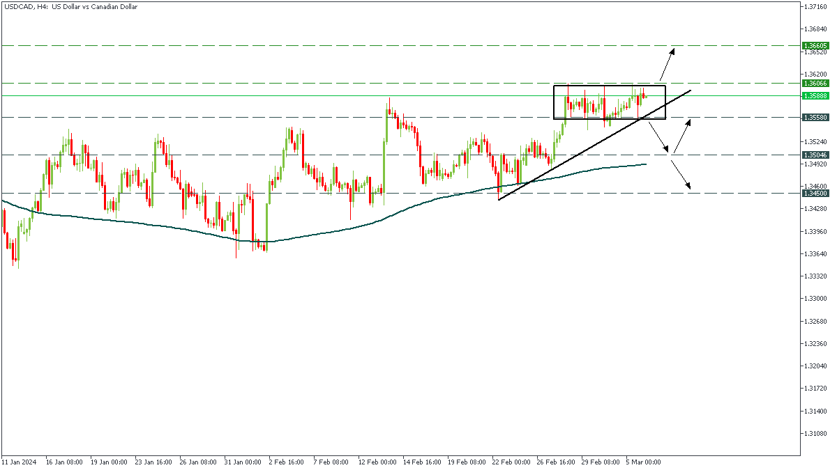 USDCADH4_06.png