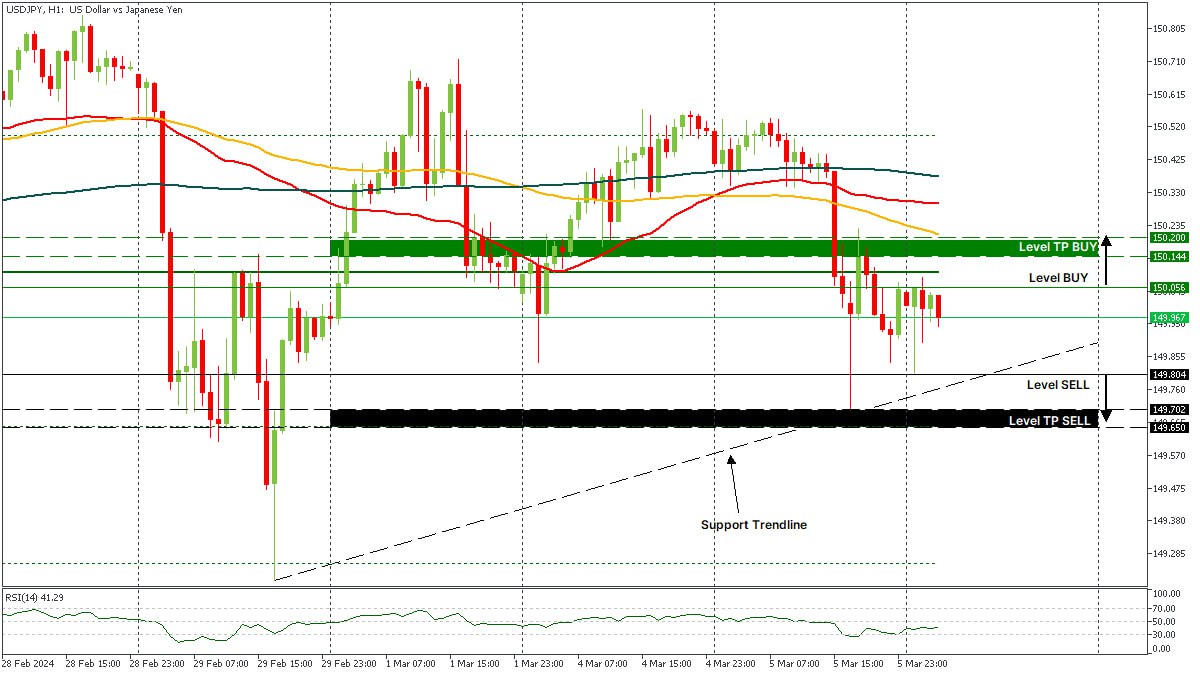 USDJPY 06032024.jpg