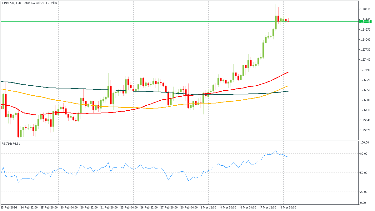 ssGBPUSD-1132024.png