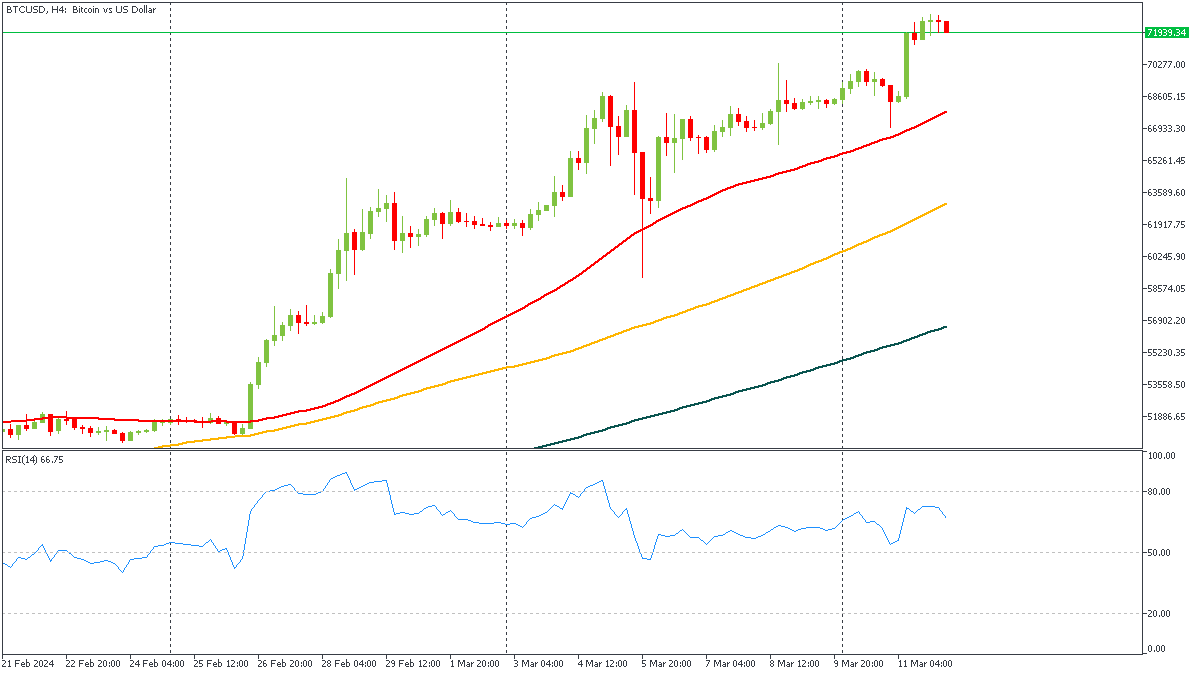 ssBTCUSD-1232024.png