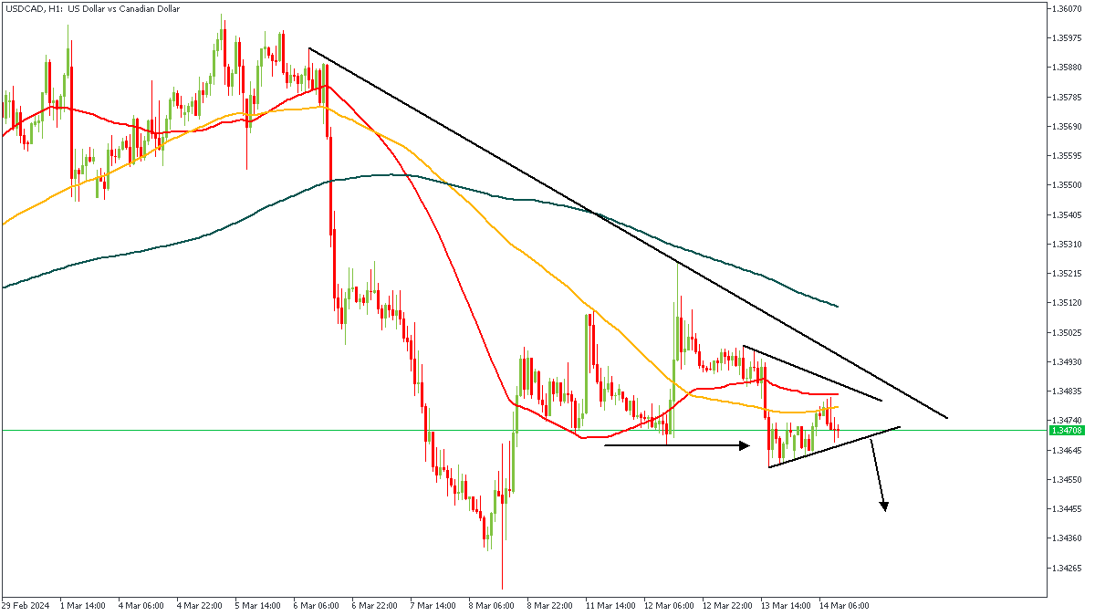 USDCADH1-140324.png