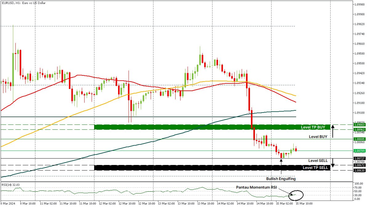 EURUSD 15032024.jpg