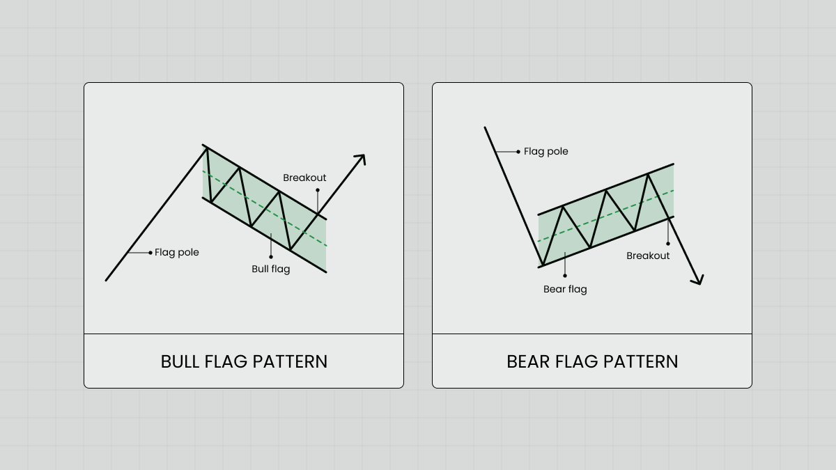 MDP-3179_Bullish_and_Bearish_Flag_Patterns_2_EN.png